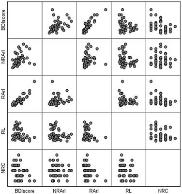 REM Sleep Fragmentation in Patients With Short-Term Insomnia Is Associated With Higher BDI Scores